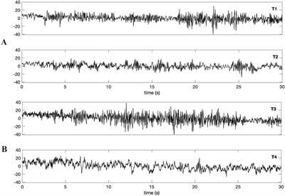 Revisiting the earliest hyperscanning study: power and functional connectivity in the alpha band may link brains far apart